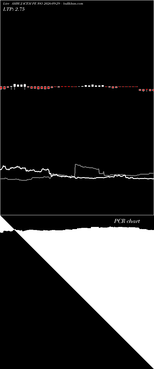  option chart AMBUJACEM PE 385 2026-09-29 