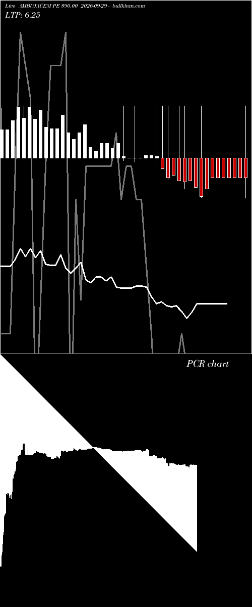 option chart AMBUJACEM PE 390.00 2026-09-29 