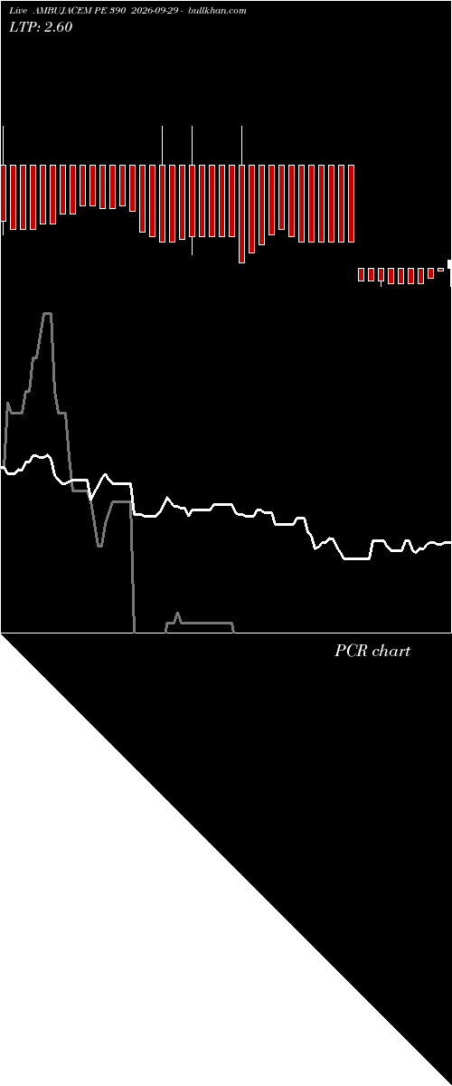  option chart AMBUJACEM PE 390 2026-09-29 