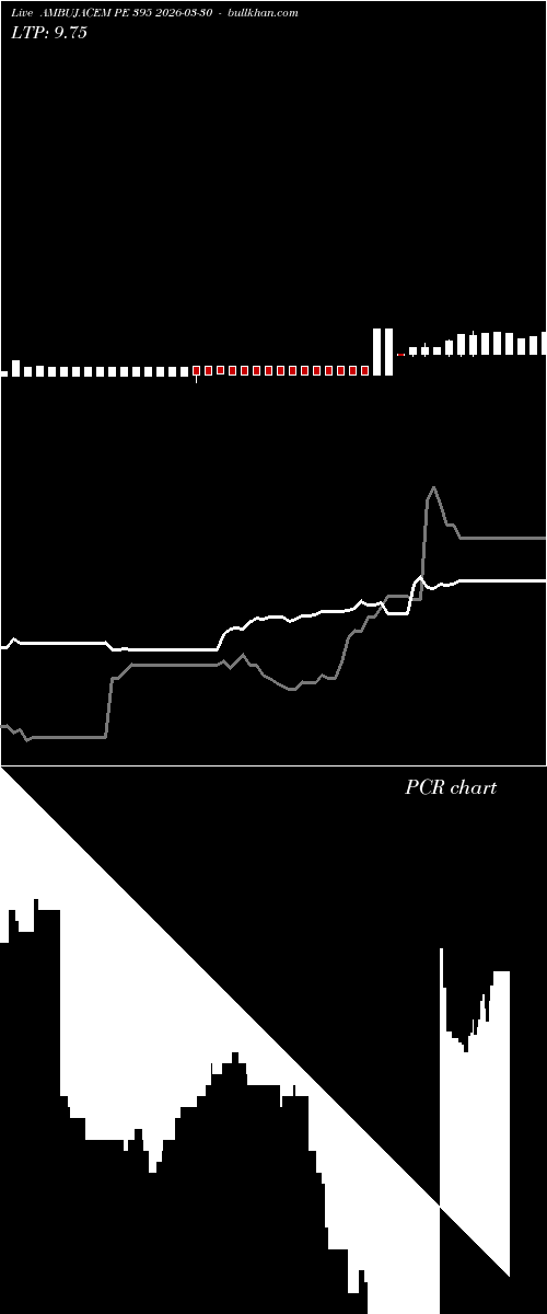  option chart AMBUJACEM PE 395 2026-03-30 