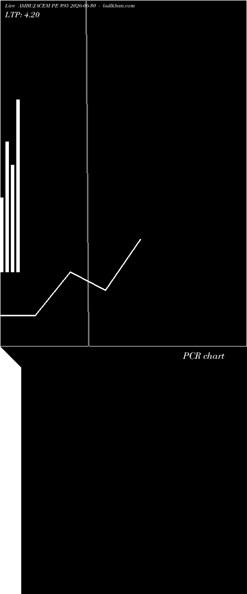  option chart AMBUJACEM PE 395 2026-06-30 