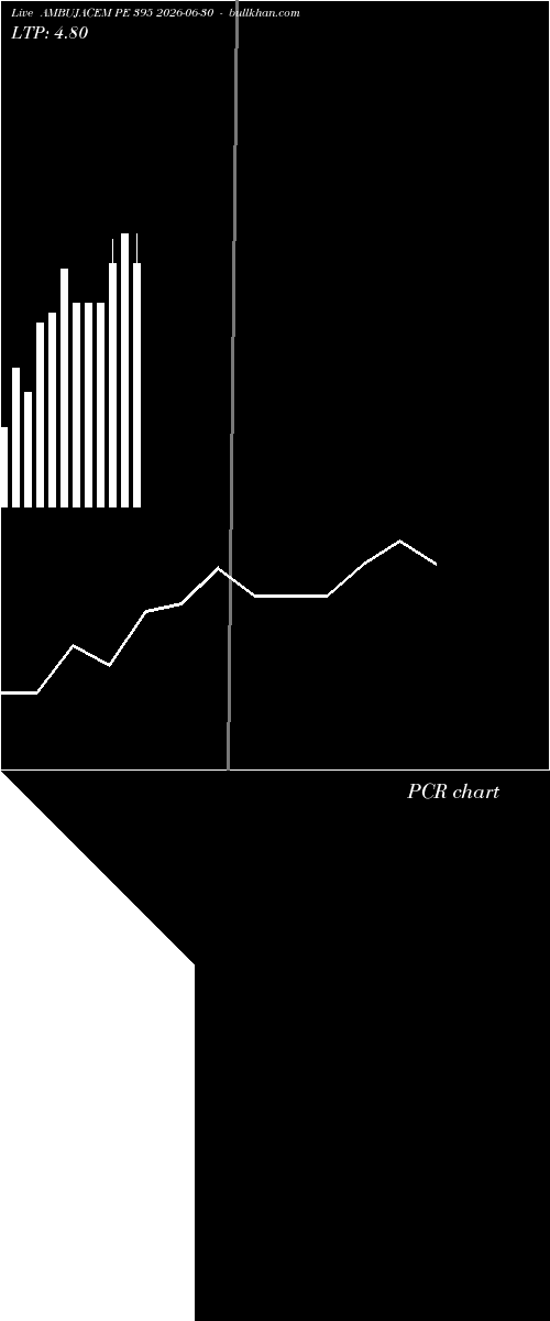  option chart AMBUJACEM PE 395 2026-06-30 