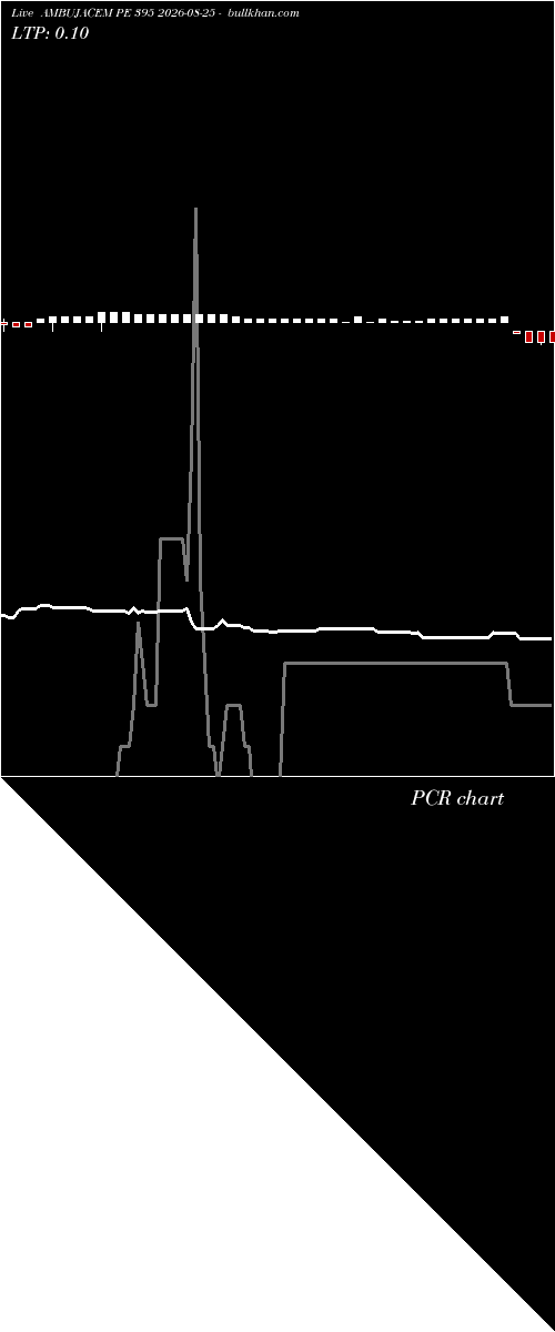 option chart AMBUJACEM PE 395 2026-08-25 