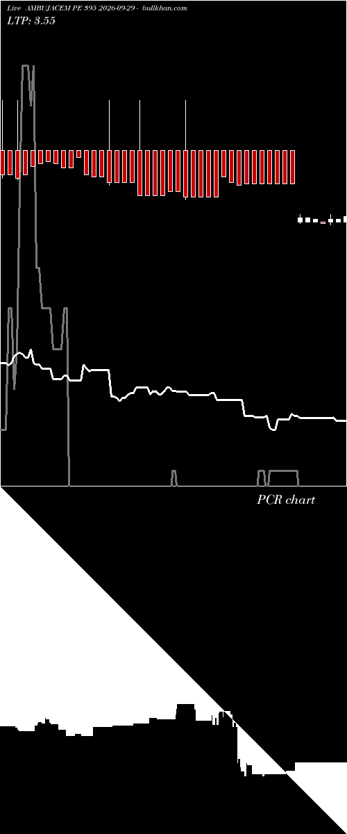  option chart AMBUJACEM PE 395 2026-09-29 