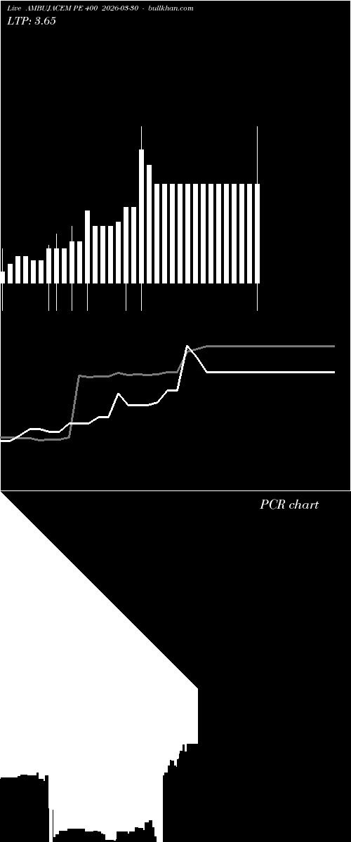  option chart AMBUJACEM PE 400 2026-03-30 
