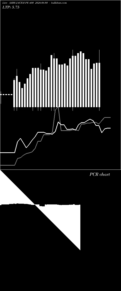  option chart AMBUJACEM PE 400 2026-06-30 