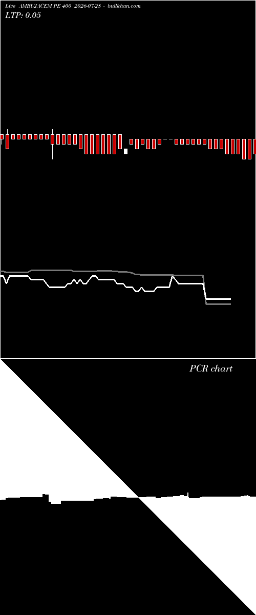  option chart AMBUJACEM PE 400 2026-07-28 
