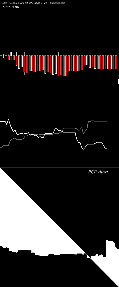  option chart AMBUJACEM PE 400 2026-07-28 