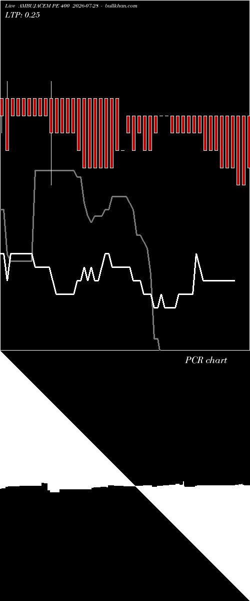  option chart AMBUJACEM PE 400 2026-07-28 