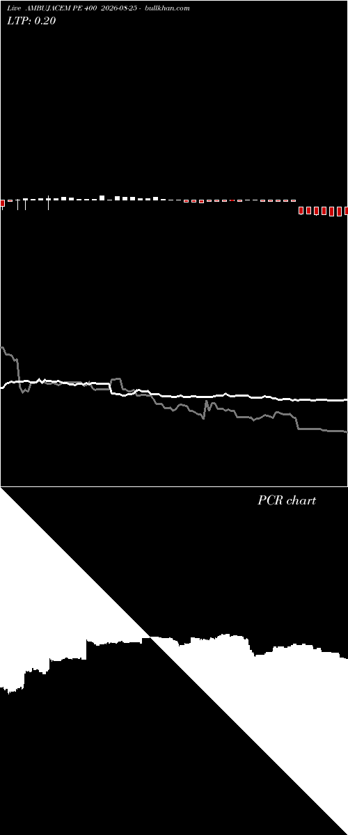  option chart AMBUJACEM PE 400 2026-08-25 