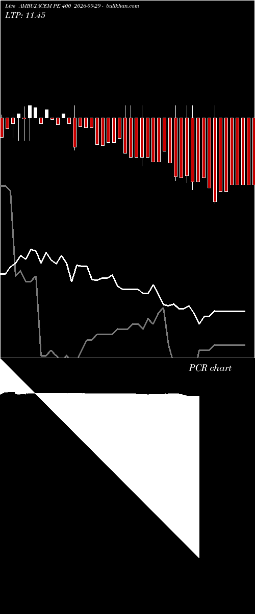  option chart AMBUJACEM PE 400 2026-09-29 