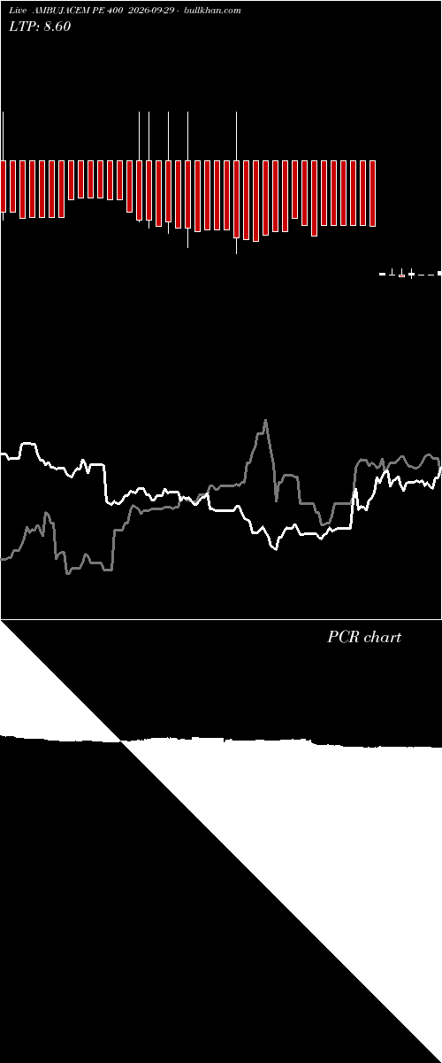  option chart AMBUJACEM PE 400 2026-09-29 