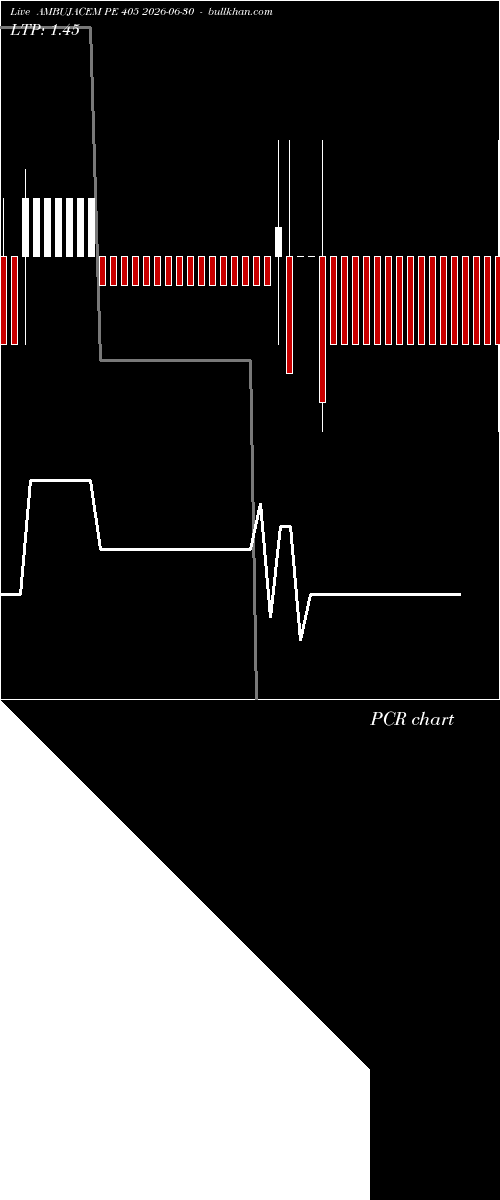  option chart AMBUJACEM PE 405 2026-06-30 
