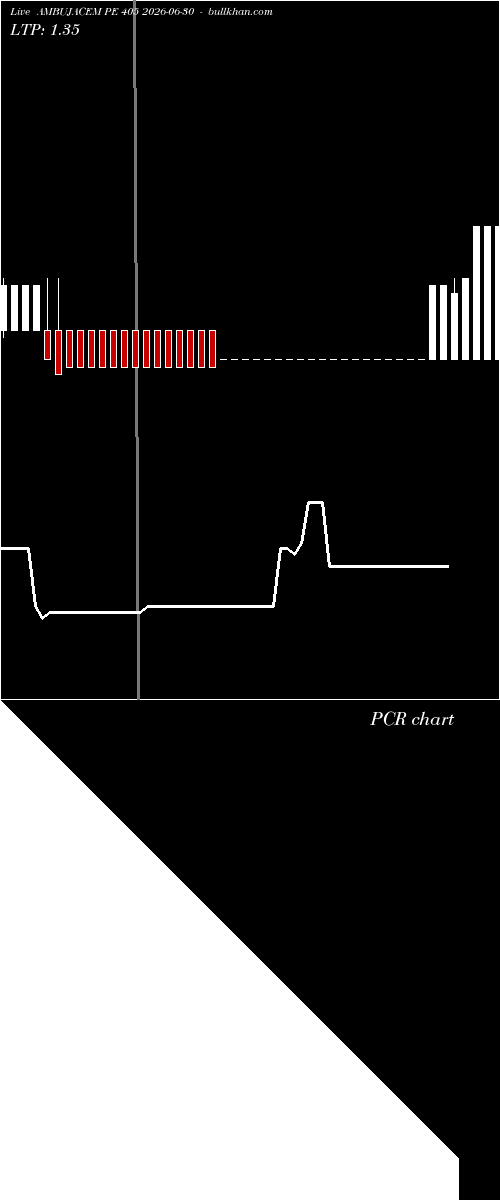  option chart AMBUJACEM PE 405 2026-06-30 