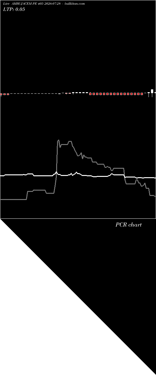  option chart AMBUJACEM PE 405 2026-07-28 