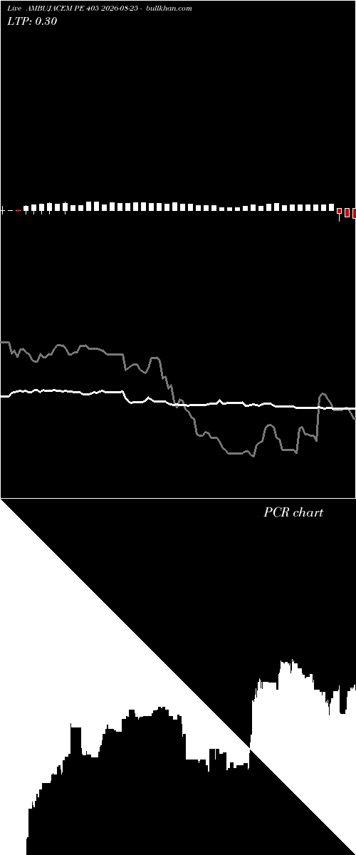  option chart AMBUJACEM PE 405 2026-08-25 