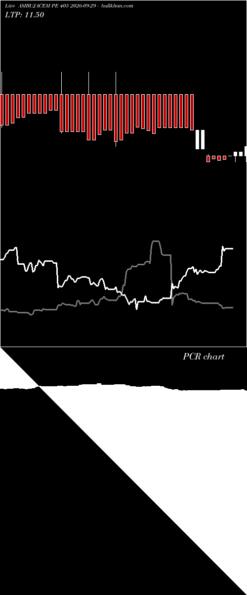  option chart AMBUJACEM PE 405 2026-09-29 