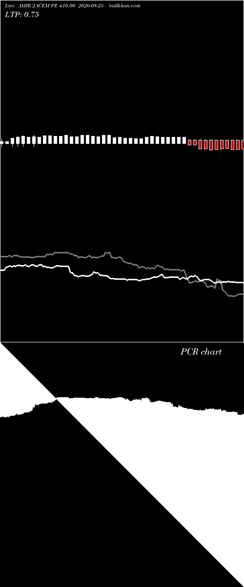  option chart AMBUJACEM PE 410.00 2026-08-25 