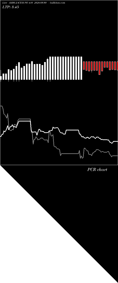  option chart AMBUJACEM PE 410 2026-03-30 