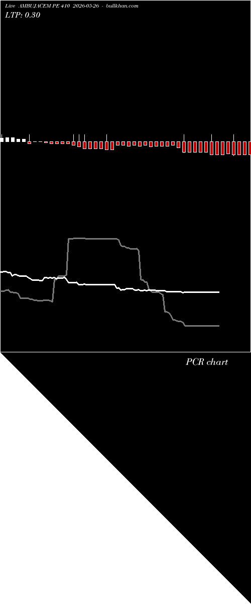  option chart AMBUJACEM PE 410 2026-05-26 