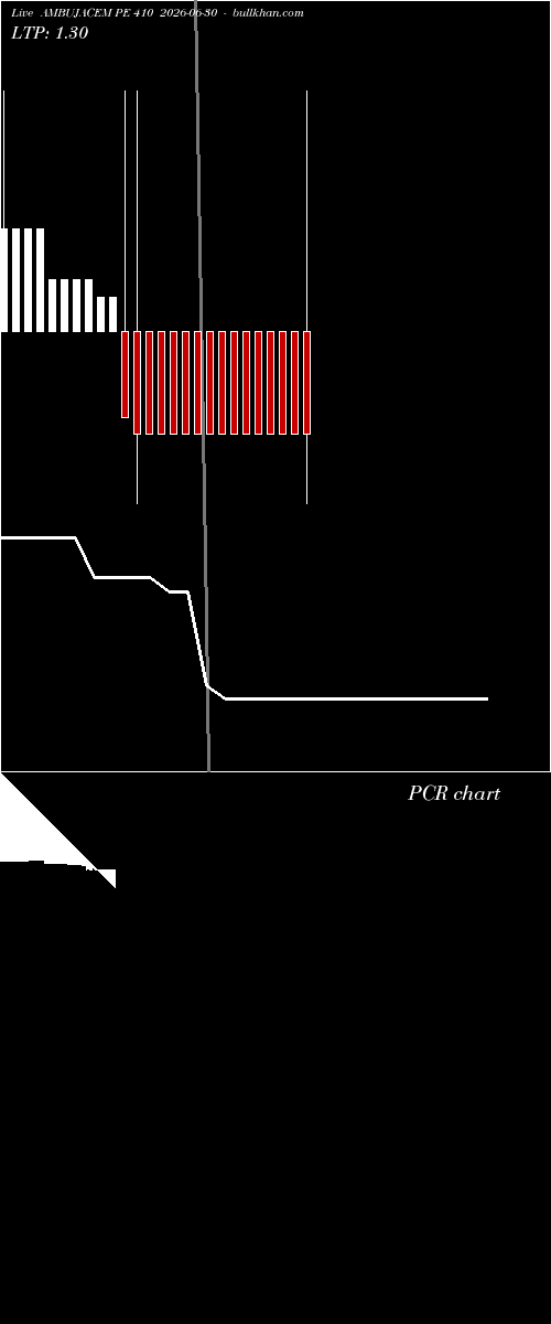  option chart AMBUJACEM PE 410 2026-06-30 