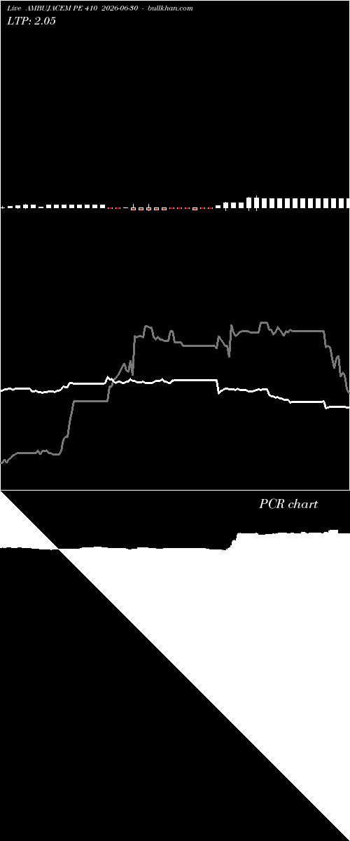  option chart AMBUJACEM PE 410 2026-06-30 