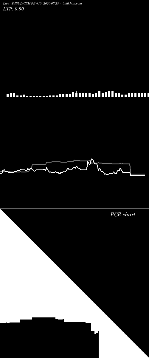  option chart AMBUJACEM PE 410 2026-07-28 