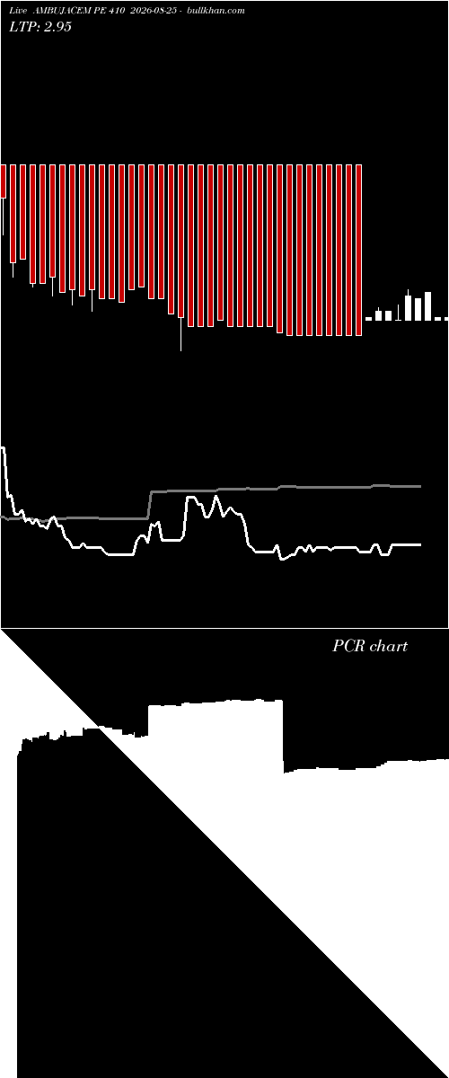  option chart AMBUJACEM PE 410 2026-08-25 