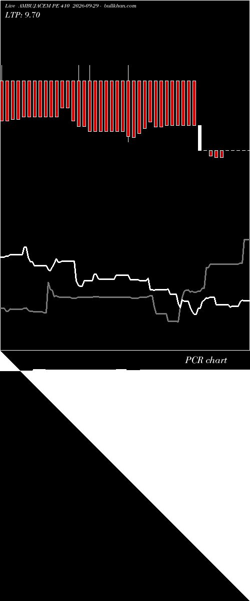  option chart AMBUJACEM PE 410 2026-09-29 