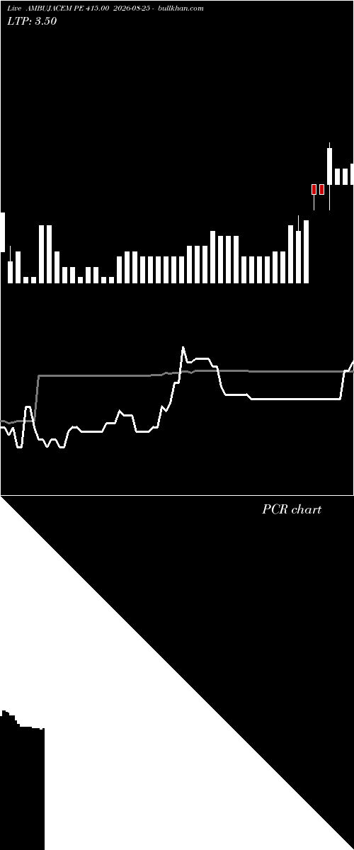  option chart AMBUJACEM PE 415.00 2026-08-25 