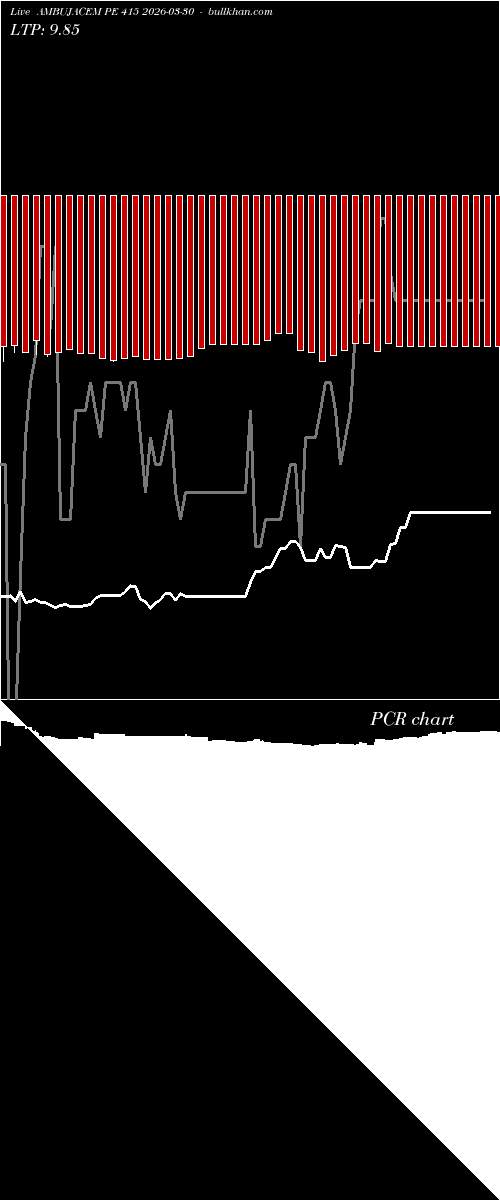  option chart AMBUJACEM PE 415 2026-03-30 