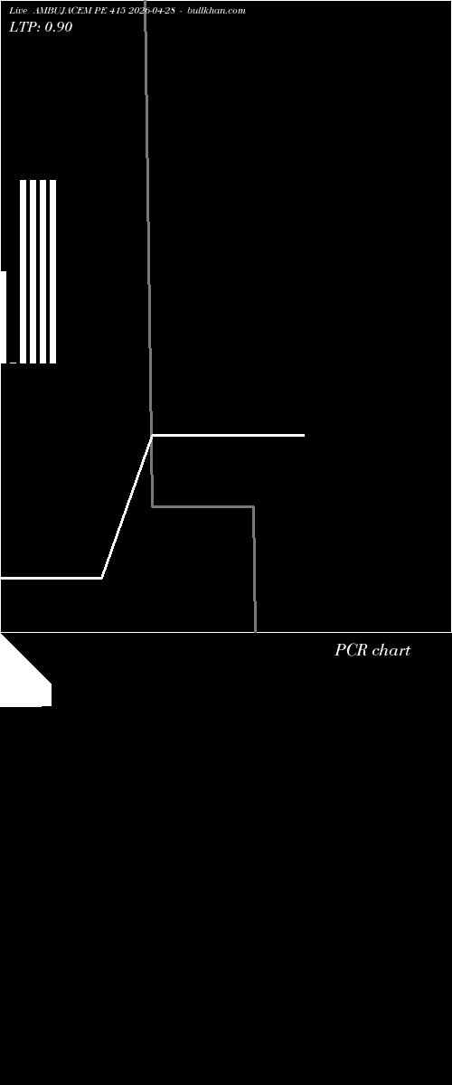  option chart AMBUJACEM PE 415 2026-04-28 