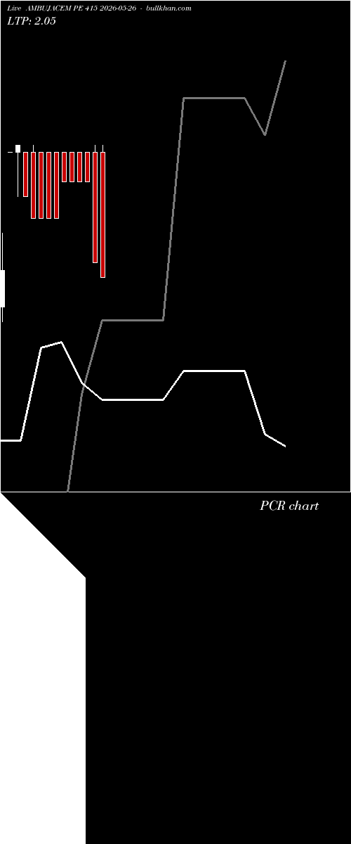  option chart AMBUJACEM PE 415 2026-05-26 