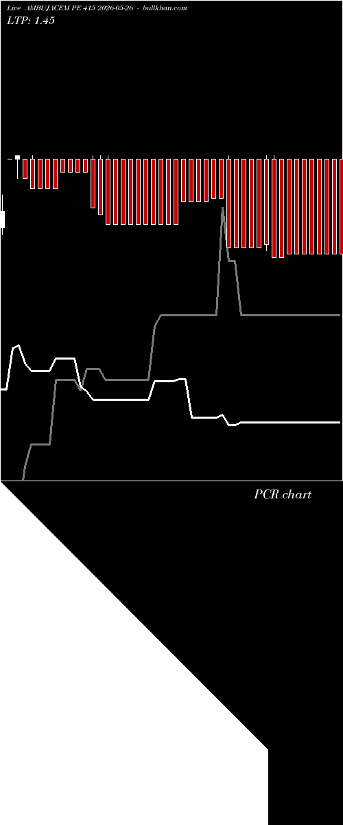  option chart AMBUJACEM PE 415 2026-05-26 