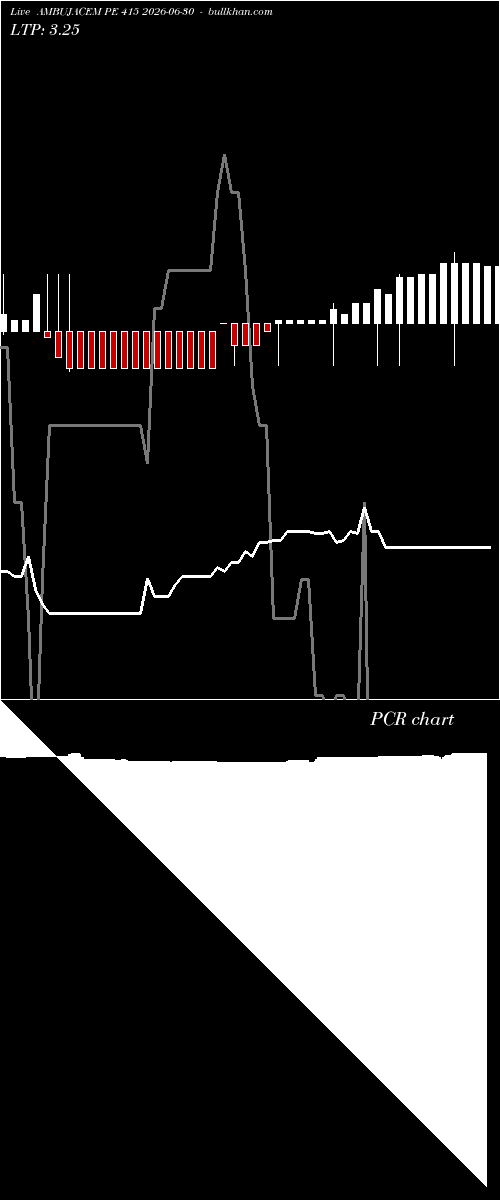  option chart AMBUJACEM PE 415 2026-06-30 