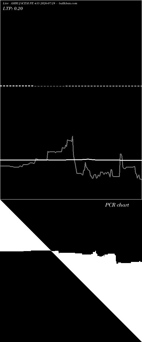  option chart AMBUJACEM PE 415 2026-07-28 