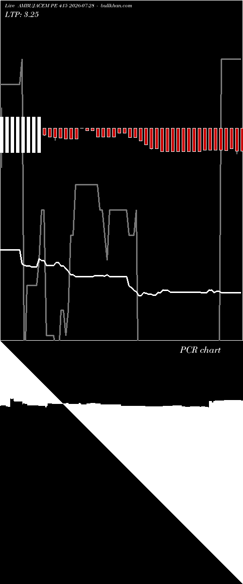  option chart AMBUJACEM PE 415 2026-07-28 