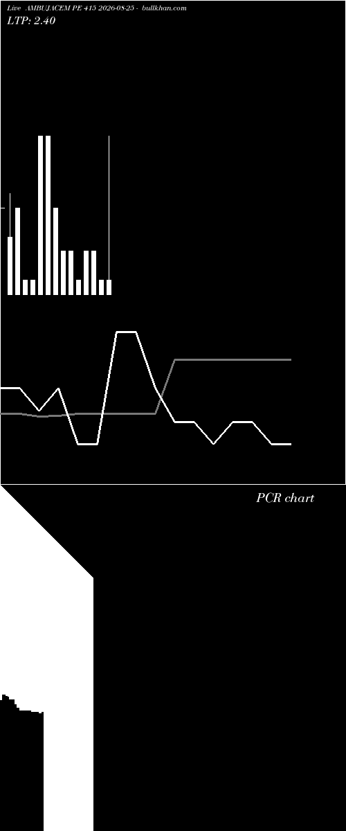  option chart AMBUJACEM PE 415 2026-08-25 