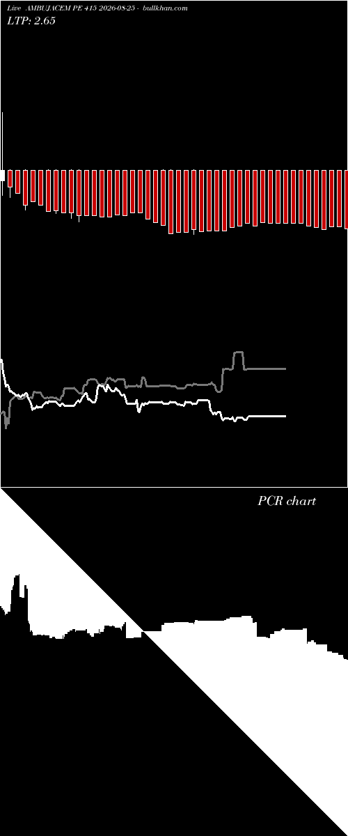  option chart AMBUJACEM PE 415 2026-08-25 