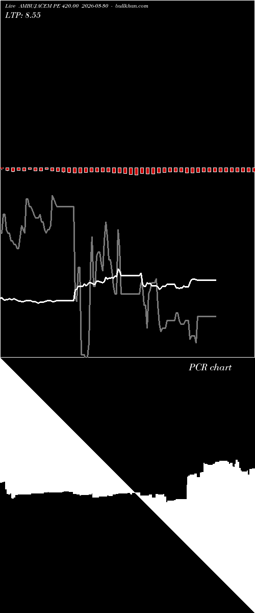  option chart AMBUJACEM PE 420.00 2026-03-30 