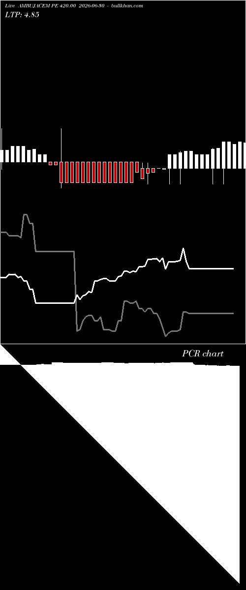  option chart AMBUJACEM PE 420.00 2026-06-30 