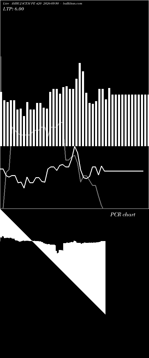  option chart AMBUJACEM PE 420 2026-03-30 