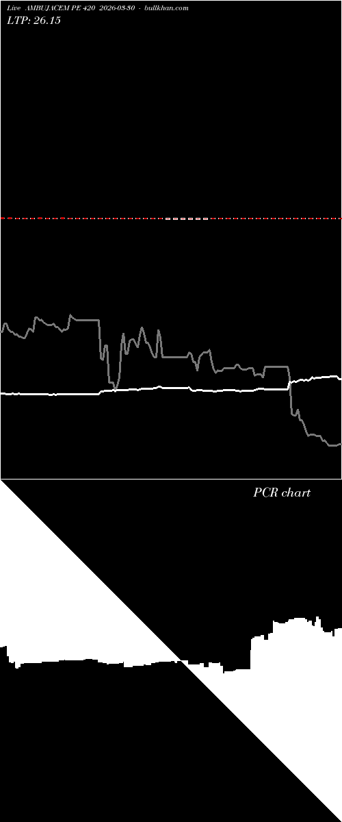  option chart AMBUJACEM PE 420 2026-03-30 