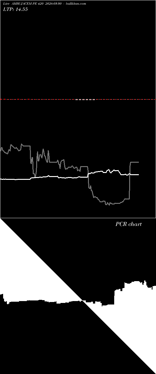  option chart AMBUJACEM PE 420 2026-03-30 