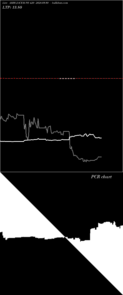 option chart AMBUJACEM PE 420 2026-03-30 