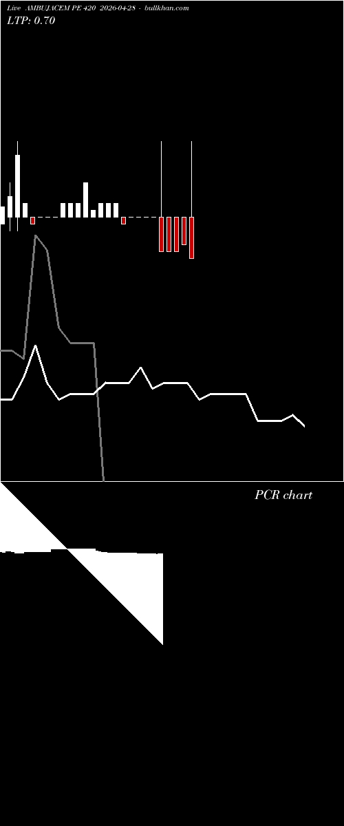  option chart AMBUJACEM PE 420 2026-04-28 