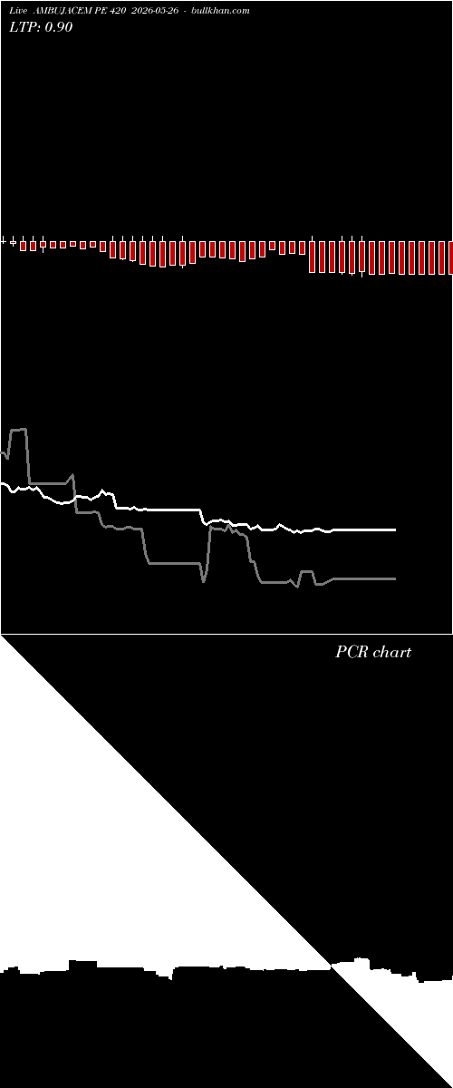  option chart AMBUJACEM PE 420 2026-05-26 