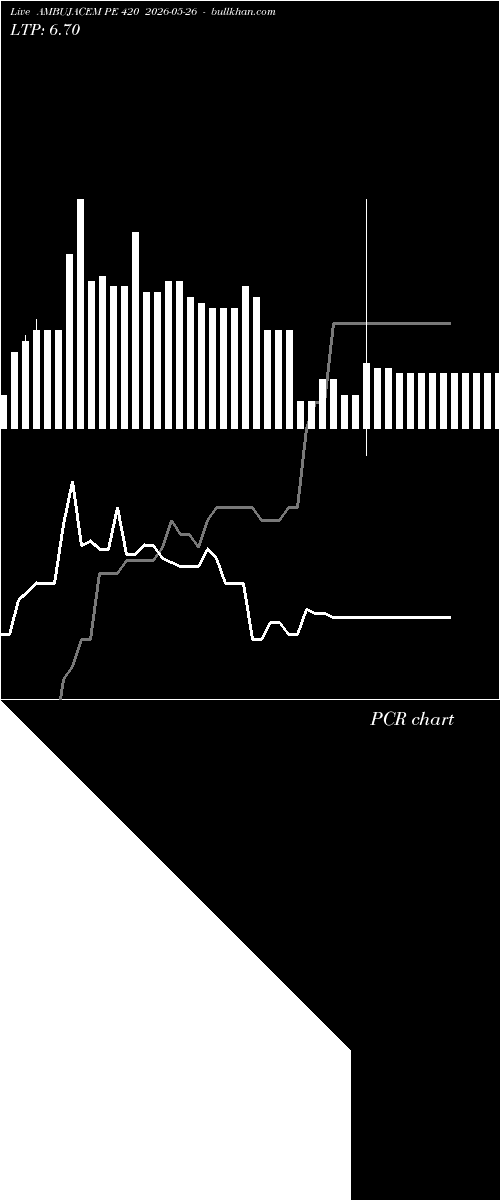  option chart AMBUJACEM PE 420 2026-05-26 