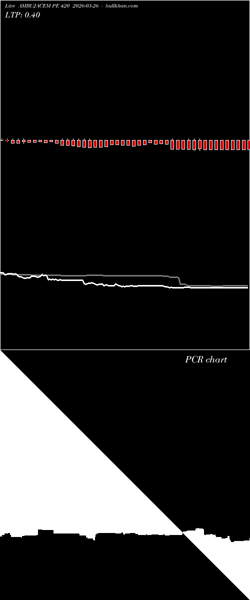  option chart AMBUJACEM PE 420 2026-05-26 