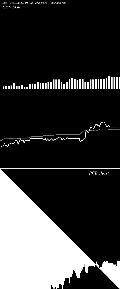  option chart AMBUJACEM PE 420 2026-06-30 